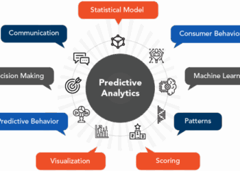 Platform-Based Insights to Predict Market Behavior: A Comprehensive ...