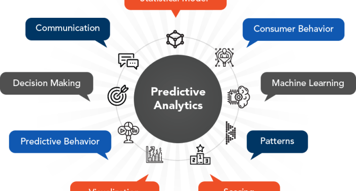 Platform-Based Insights to Predict Market Behavior: A Comprehensive ...