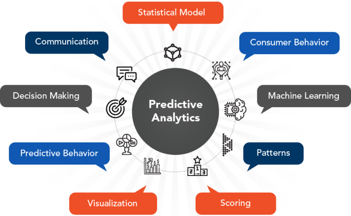 Platform-Based Insights to Predict Market Behavior: A Comprehensive ... Platform-Based Insights to Predict Market Behavior: A Comprehensive ...