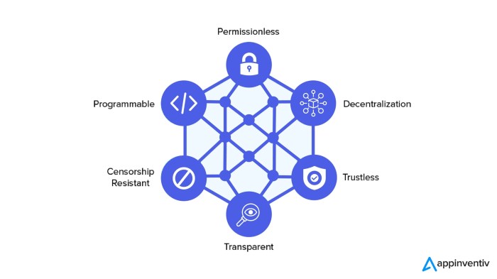 Decentralized Finance (DeFi) - A business guide to understanding ... Decentralized Finance (DeFi) - A business guide to understanding ...