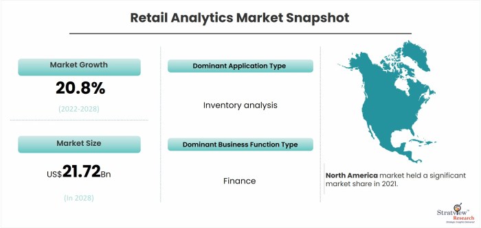 Retail Analytics Market is Projected to Reach US$ 21.72 Retail Analytics Market is Projected to Reach US$ 21.72