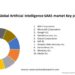 Global Artificial Intelligence SAAS market Analysis- Industry Size ...
