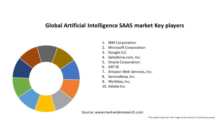 Global Artificial Intelligence SAAS market Analysis- Industry Size ... Global Artificial Intelligence SAAS market Analysis- Industry Size ...