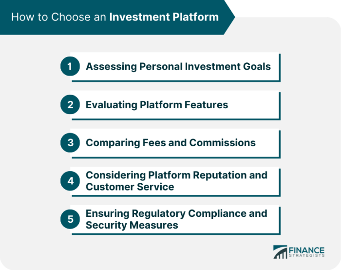 Why Investment Platforms Are Changing Market Access: A Modern ... Why Investment Platforms Are Changing Market Access: A Modern ...