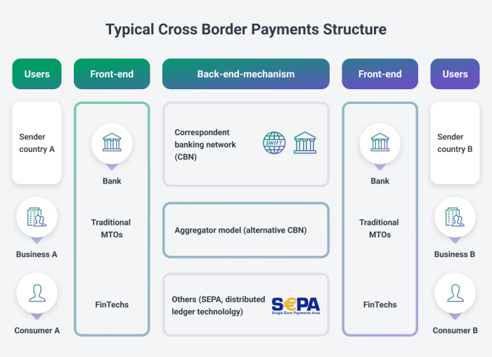 Cross-Border Payments Guide: What’s Going On and What Can We Expect in ... Cross-Border Payments Guide: What’s Going On and What Can We Expect in ...