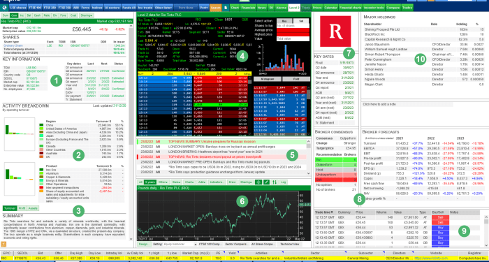 All-in-One Platforms for Stock Market Information: The Ultimate Guide ...