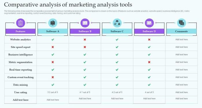 Comparing Modern Data Platforms: Snowflake vs Microsoft Fabric | by Dan ...