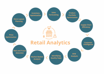 Empowering Marketing Strategies: How Upcore Built a Retailer's ...